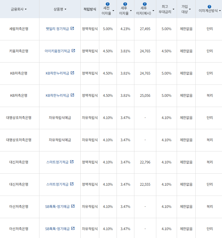 자료=금융감독원 금융상품통합비교공시