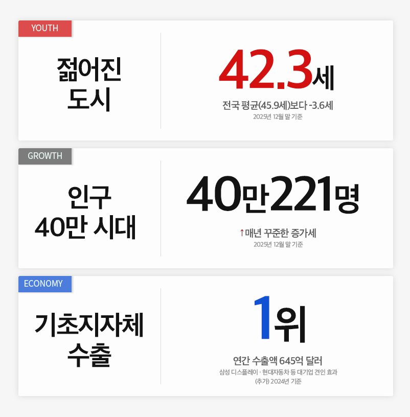 충남 '아산형 성장 모델'./자료제공=더피알
