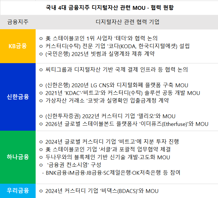 '따로 또 같이' 디지털자산 동맹···임종룡 우리금융 회장의 선택은 [... - 뉴스 썸네일 이미지
