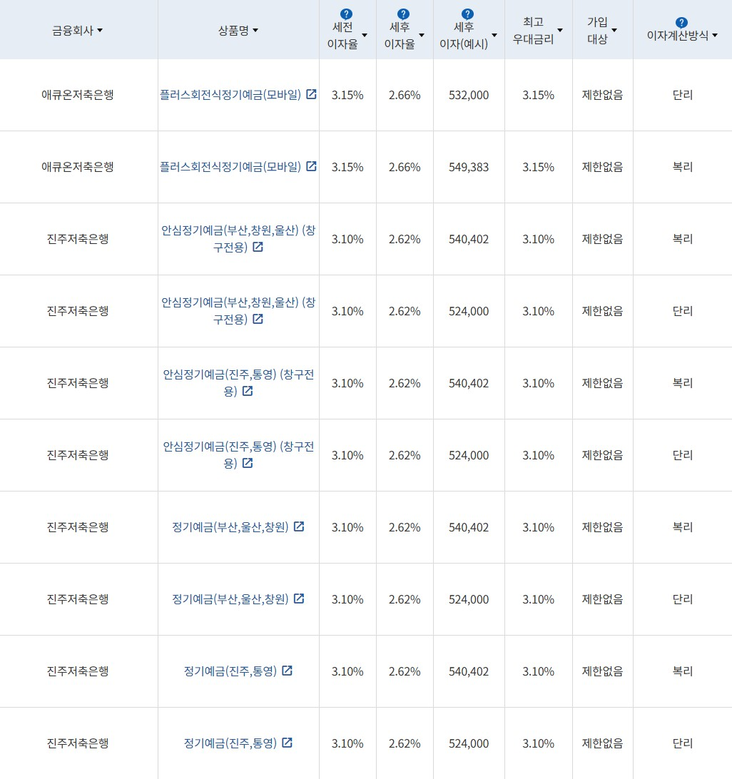 자료 = 금융감독원 (24개월 1000만원 예치 시)