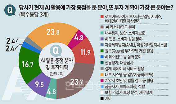 자산운용사 CEO 14인 "AI는 리서치부터...상품개발·운용 확장 목표" [... - 뉴스 썸네일 이미지
