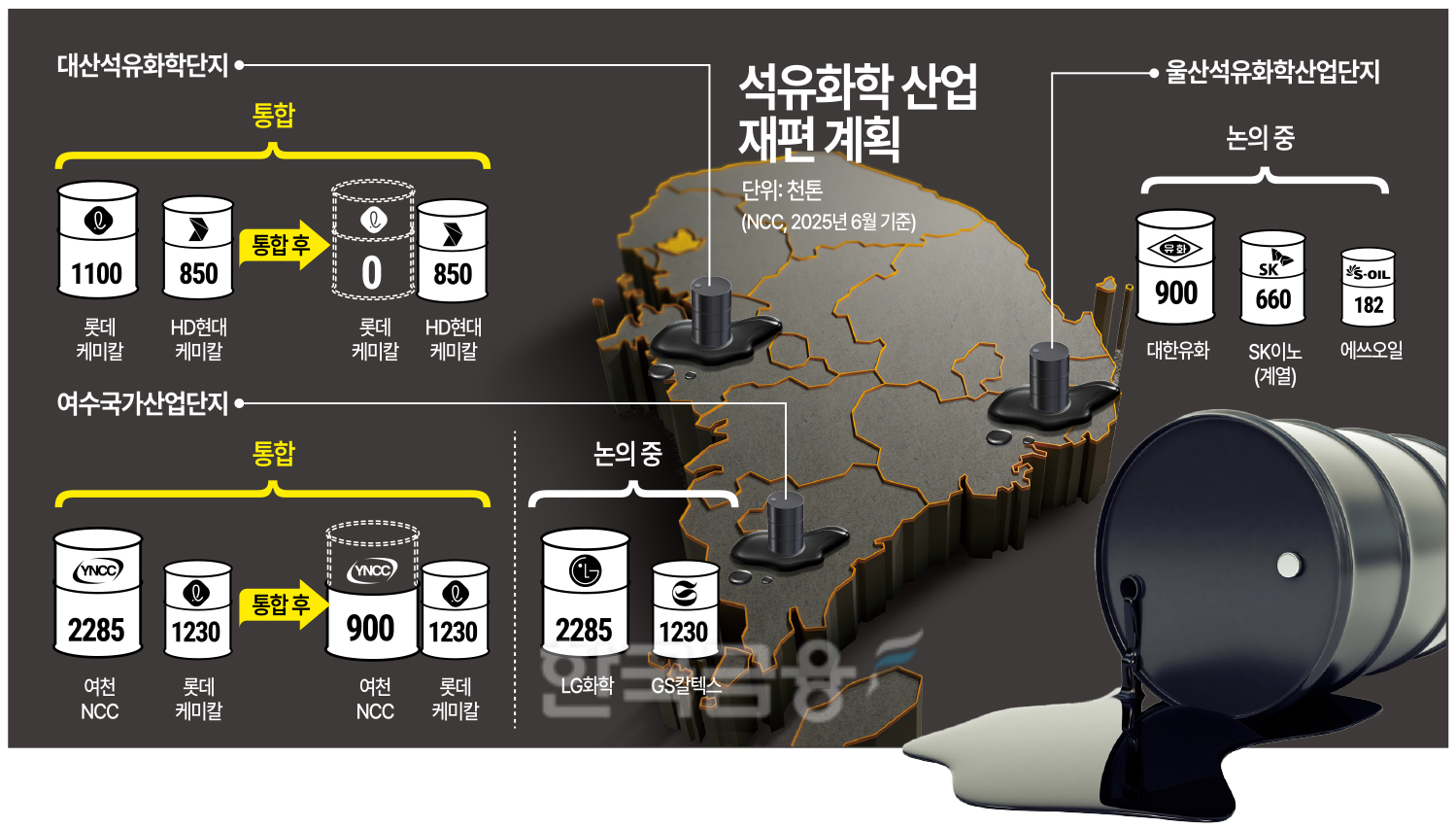 석유화학 구조조정 관련 이미지