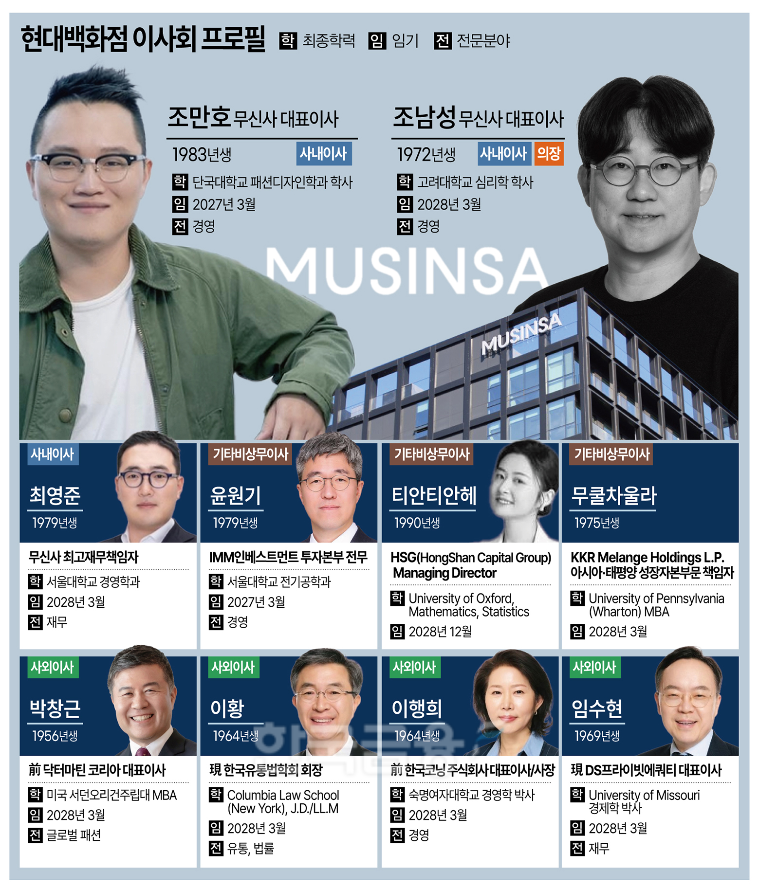 독립성 강화?...무신사의 '기타비상무이사' 활용법 [이사회 톺아보기... - 뉴스 썸네일 이미지