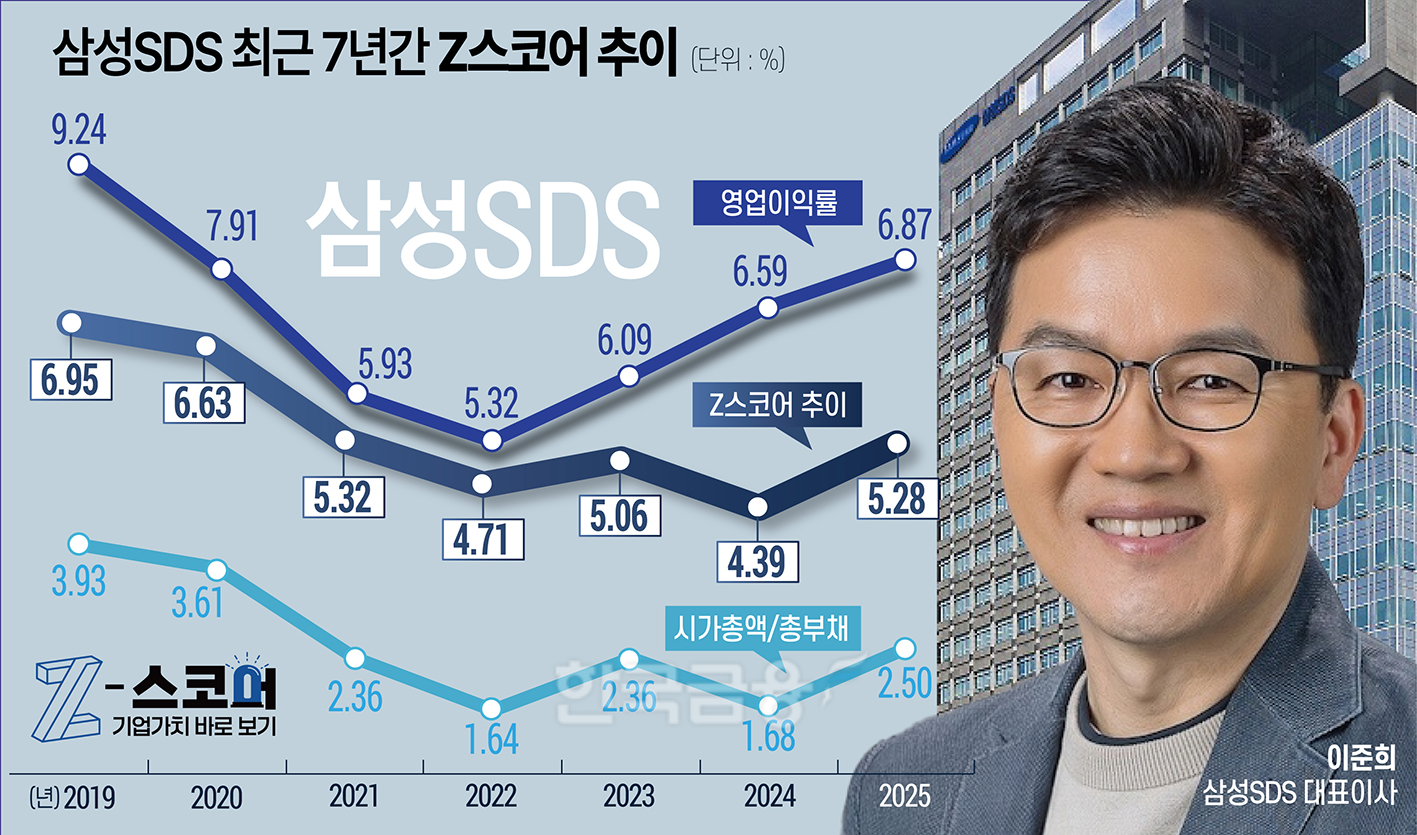 삼성SDS 관련 보도 이미지