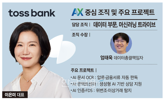 토스뱅크, AI 내재화로 운영혁신 OCR FDS 생성형...비대면 강화 [금융권 ... - 뉴스 썸네일 이미지