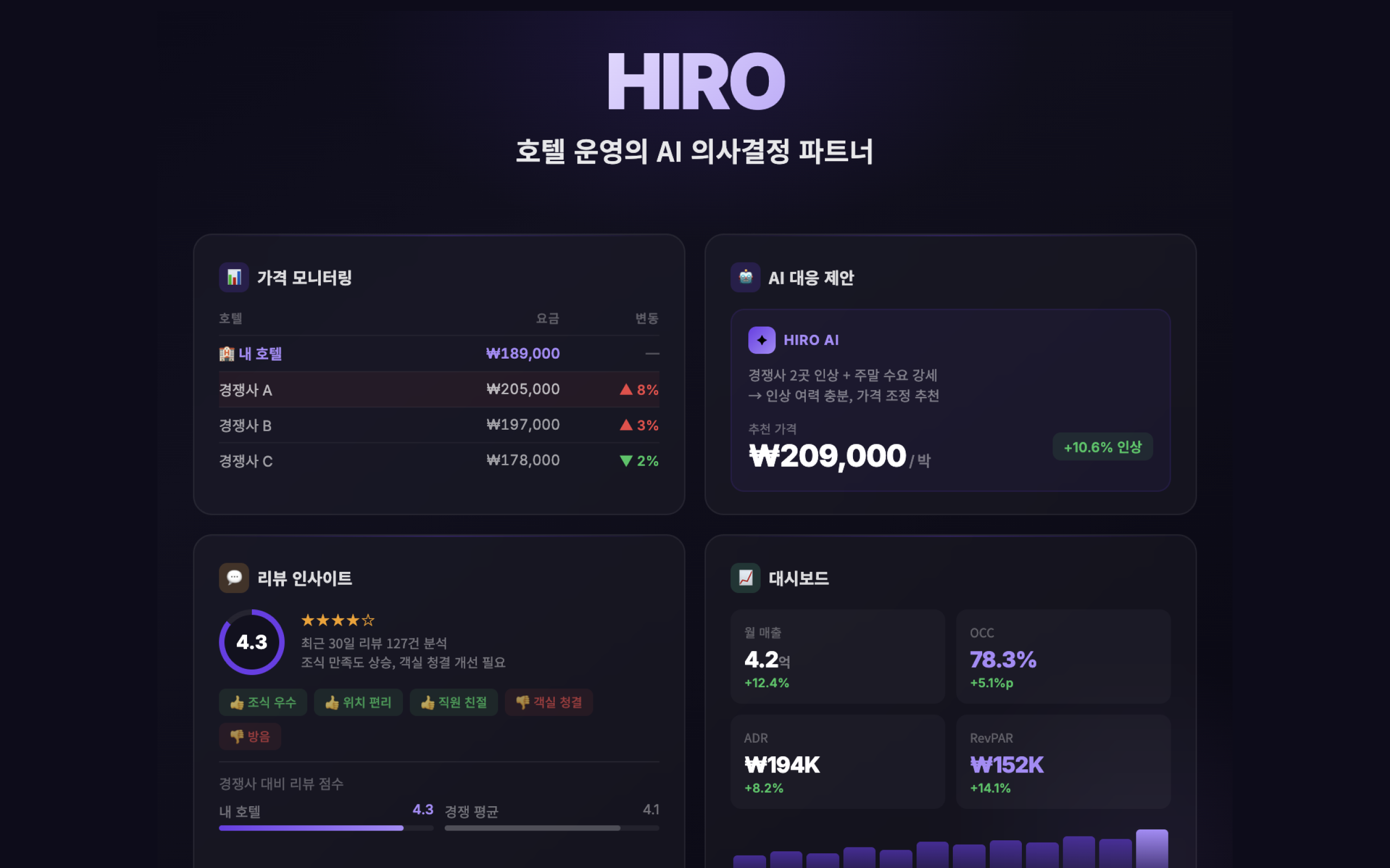 트립비토즈, 지능형 호텔 AI 플랫폼 'HIRO' 공개 - 뉴스 썸네일 이미지