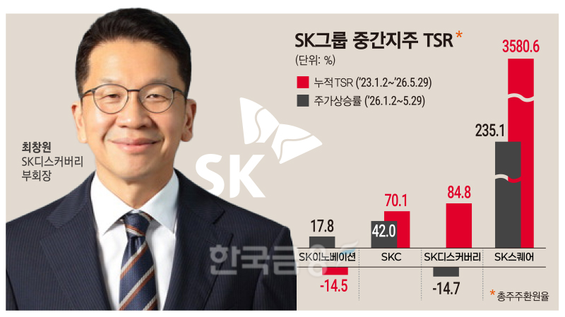 SK 중간지주사 엇갈린 성적표...'열등생' 된 SK디스커버리 [정답은 TSR... - 뉴스 썸네일 이미지