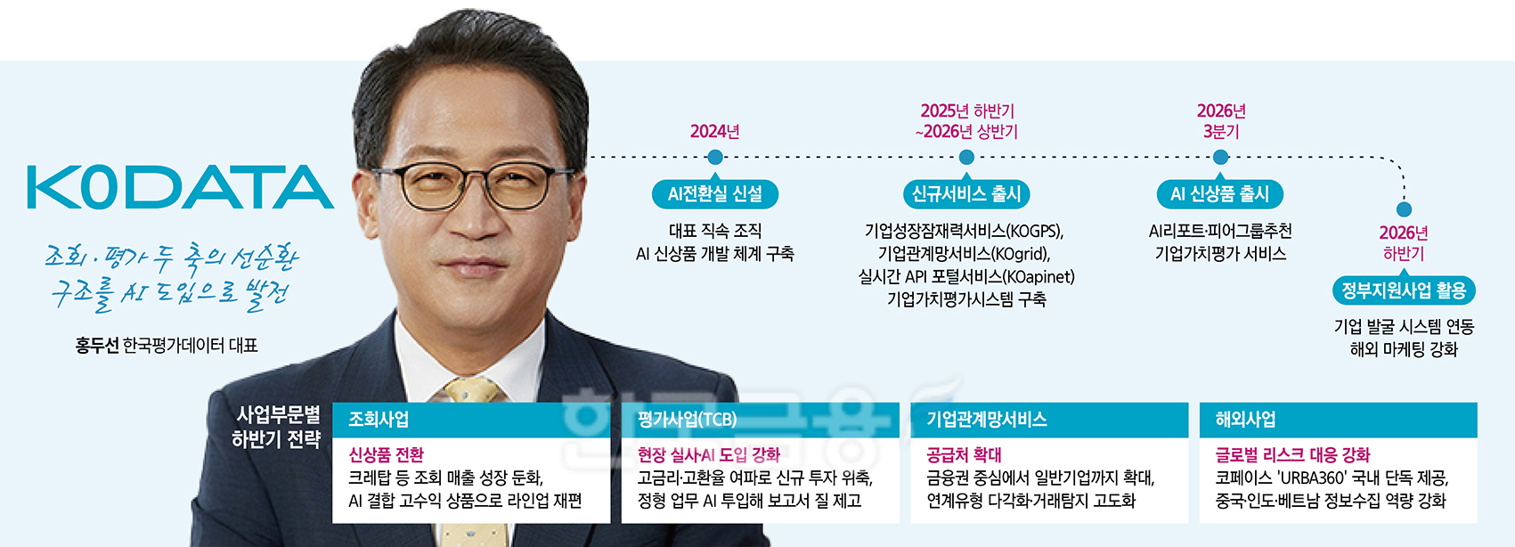 홍두선 한국평가데이터 대표, AI 신상품으로 승부수 [2026 CB사 하반기 전... - 뉴스 썸네일 이미지