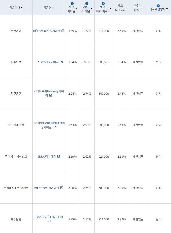 24개월 최고 연 3.55%...부산은행 '더(The) 특판 정기예금' [이주의 은행... - 뉴스 썸네일 이미지