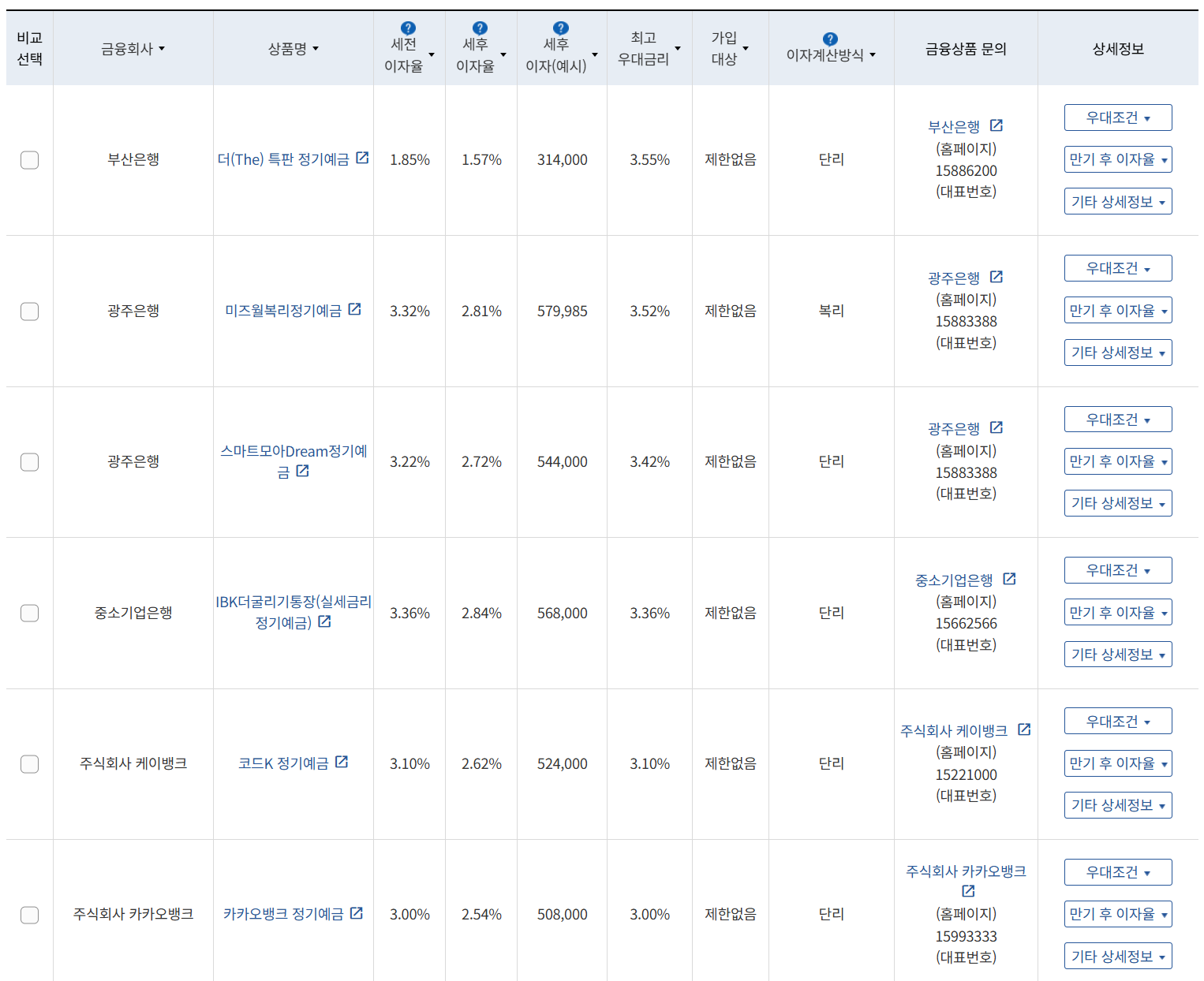 24개월 최고 연 3.55%...부산은행 '더(The) 특판 정기예금' [이주의 은행... - 뉴스 썸네일 이미지