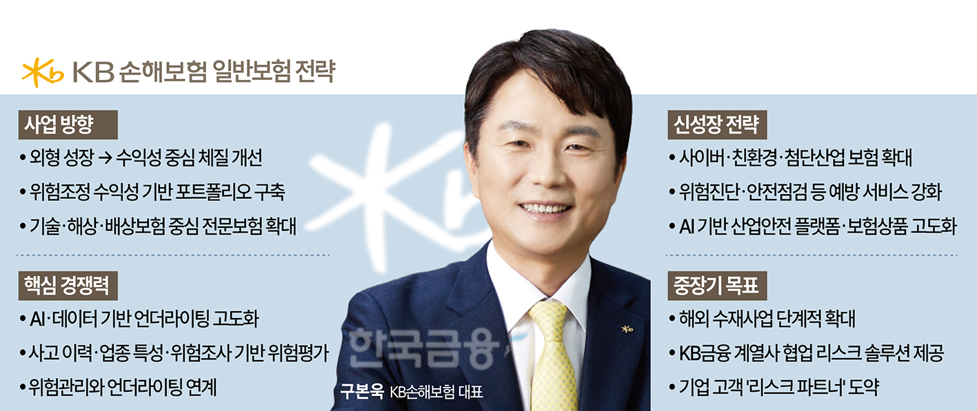 구본욱 KB손보 대표, '수익중심ʼ 일반보험 체질 개선 [손보사 일반보... - 뉴스 썸네일 이미지