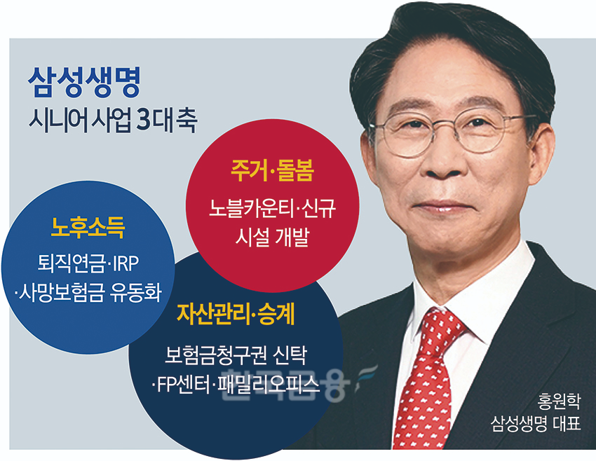 홍원학 삼성생명 대표, 노블카운티 품고 시니어시장 노린다 [보험사 시... - 뉴스 썸네일 이미지