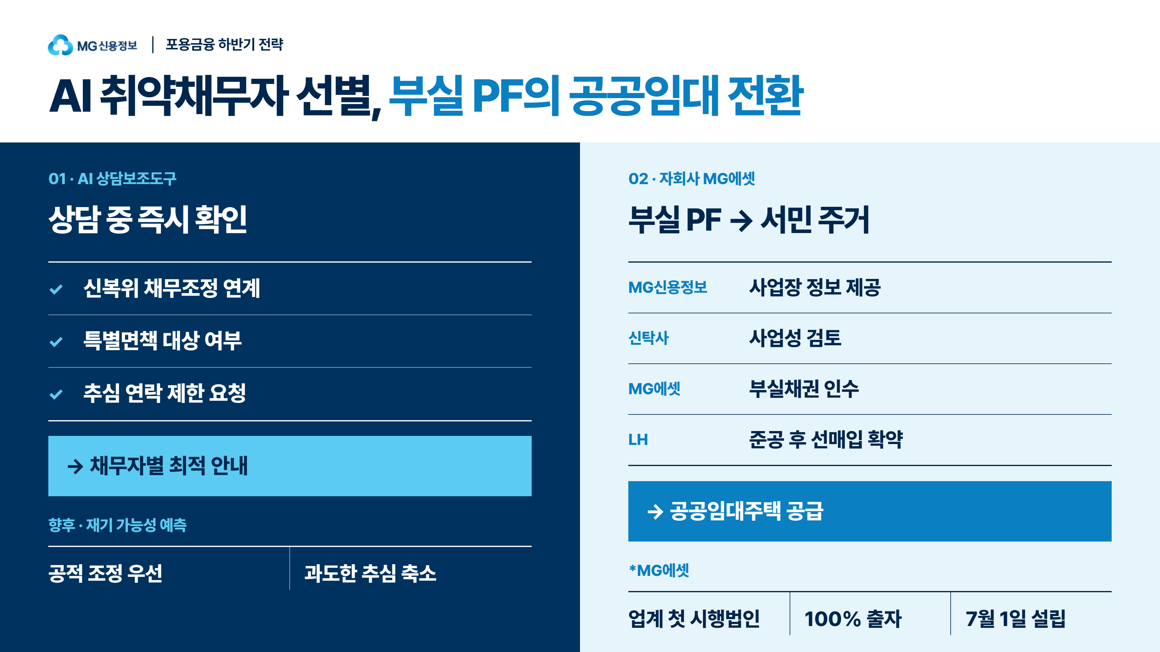 박준철 MG신용정보 대표, AI로 취약채무자 맞춤 채무조정...부실 PF 채권... - 뉴스 썸네일 이미지