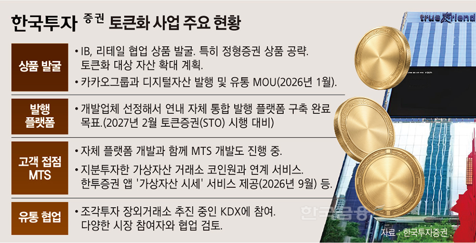 'IB 선발대' 한국투자증권, 토큰화 상품 발굴..."연내 발행플랫폼 구축... - 뉴스 썸네일 이미지