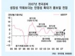 2007년 한국경제는 ‘안전성장형’ 대세