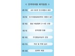 [집중분석] 한국캐피탈  공개입찰 매각 ‘가닥’