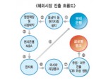 KB금융 등 4대 금융지주사 글로벌경영 본격화