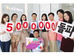 KB국민카드, 노리 체크카드 500만장 돌파