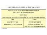 “표준하체연금, 출시 준비 중?”…금융위 공수표