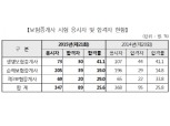 금감원, 제21회 보험중개사 합격자 89명 발표