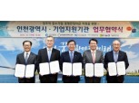 수출입은행 등 5개기관, 인천 중소기업 지원 업무협약 