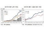 한국·중국, 상호의존도 높은 국가…실익 확대해야
