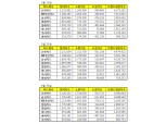 [브랜드평판] 신한카드, 4월 평판서 업계 1위