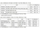 경제개혁연대, 한진·대우조선 부실자회사 지원 조사