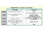 중기청,  '창업도약 패키지 지원사업' 본격화