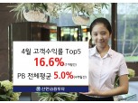 신한금융투자, 4월 우수 직원 5명 수익률 16.6%