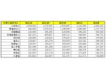 [브랜드평판] 스타벅스, 3개월 연속 1위