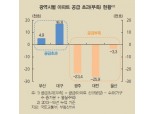 집단대출 사각지대 '비은행·비수도권'