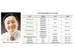 [증권사 전략 이슈(4) 김남구, 통합금융으로 아시아 최고 IB 도전