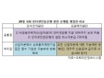 김용태 의원, 인터넷은행 '은산분리' 완화 법안 제출