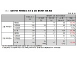 ‘김종인 상법’ 개정시 CJ그룹 사외이사 절반 물갈이