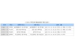 삼성·SK·LG·포스코, 하반기 대졸 신입 채용 설명회 개최