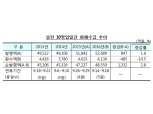 한국은행, 추석 앞두고 4조9000억원 공급