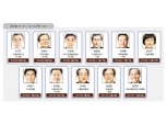 ‘정권 시한부’ 낙하산 은행장 우려 증폭