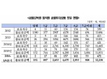 금감원 4명 중 1명 주식 보유 ‘총 122억’