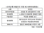 우리은행, 이사회 개최 새 사외이사 후보 확정