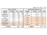 크라우드펀딩, 내년 전매제한 완화·코넥스 특례 상장