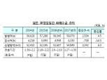 한국은행, 시중에 설자금 5.5조원 공급