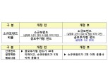 한국·NH아문디 등 14개 운용사, 신규펀드 설정 제한