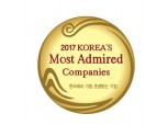 아모레퍼시픽 ‘2017 한국서 가장 존경받는 기업’ 선정 