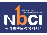 한국타이어, 국가브랜드경쟁지수 9년 연속 1위