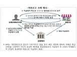 금감원, “보이스피싱 허위 신고자 급증에 강력대응 시사”