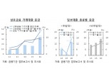 [한은 금융안정회의①] "은행 문턱에.." 작년 상호금융 가계대출 13.5% 증가