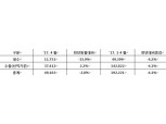 한국GM, 4월 내수시장 1만1751대 판매… 전년 동월比 15.9% 감소
