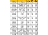 [5월 5주] 저축은행 정기적금 최고우대금리 4.6%