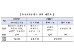 거래소, KB증권·신한금투 등 M&A전문기관 36개사 선정 